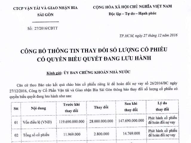 Công bố thông tin thay đổi số lượng cổ phiếu có quyền biểu quyết đang lưu hành